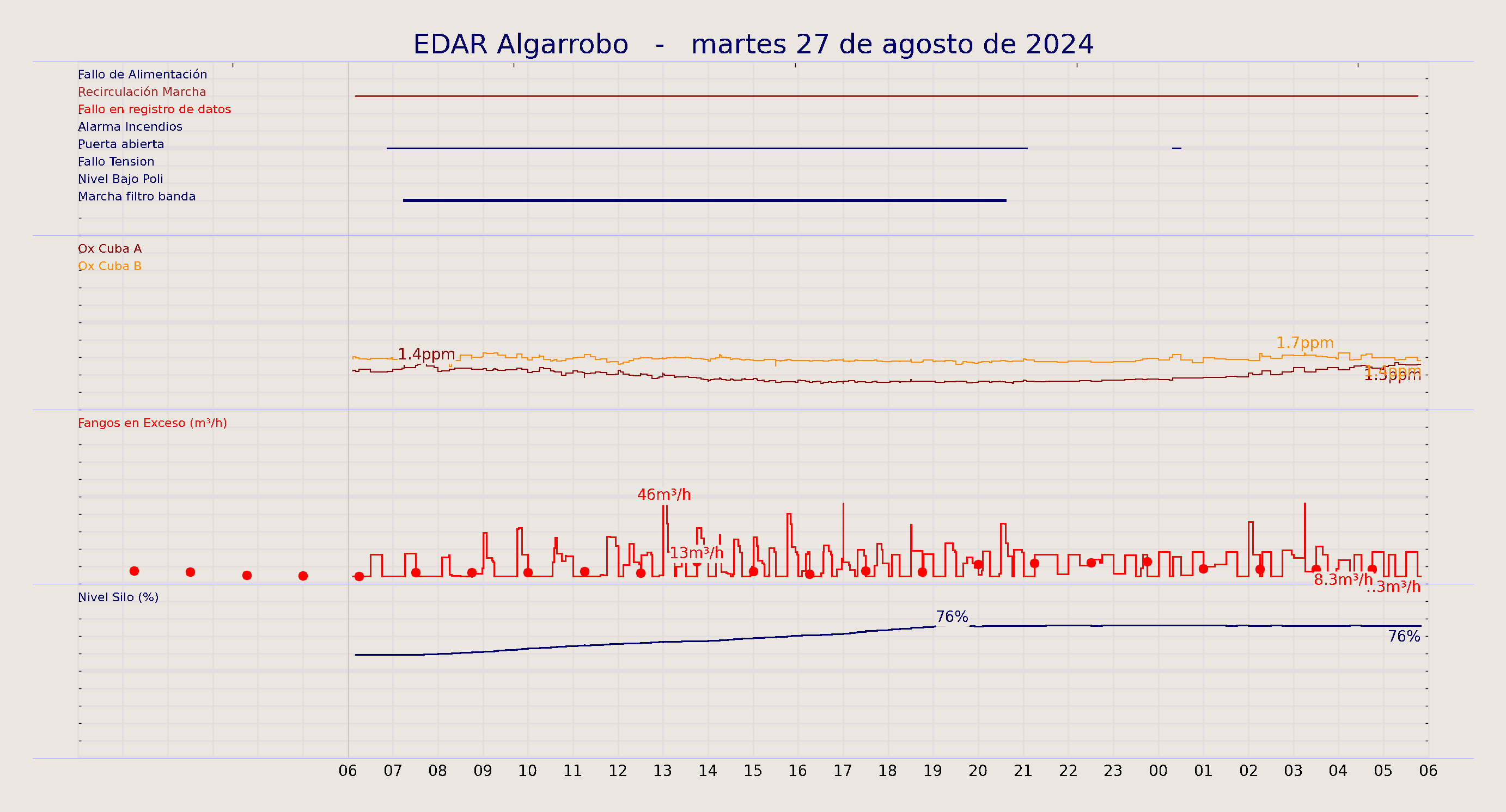 ../../imagenes/vid/2024/EDAR Algarrobo/2024-08-27 EDAR Algarrobo.png